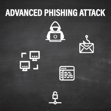 Phishing Attack Game Plan