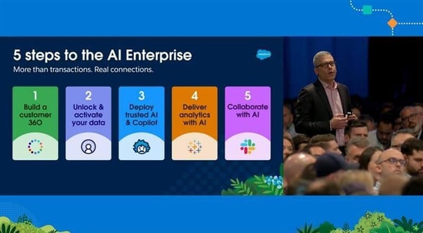 5 Steps to the AI Enterprise