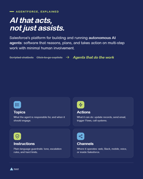 Agentforce-01-What-Is-Agentforce