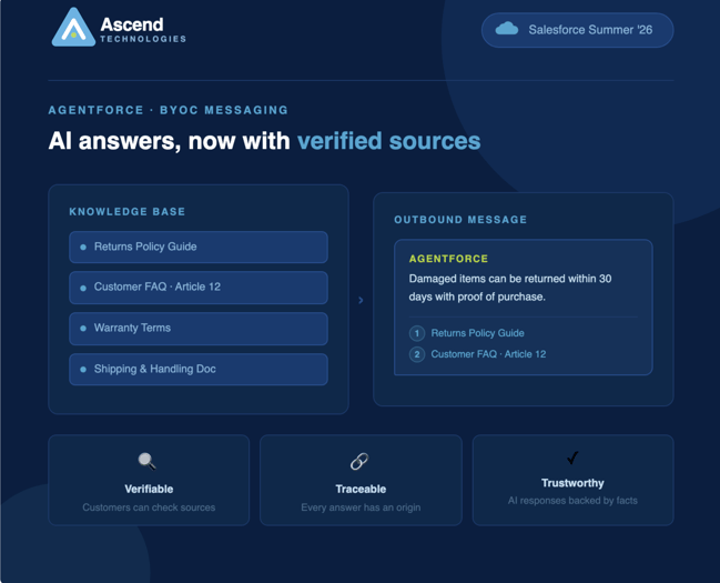 PROVIDE SOURCE REFERENCES IN BYOC OUTBOUND MESSAGES