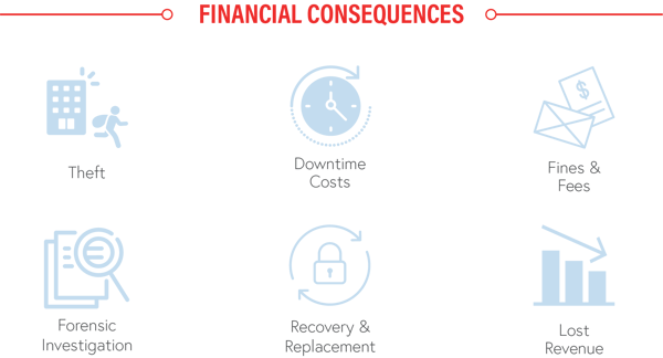 FinancialConsequences