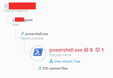 Malicious Powershell EDR Process Tree