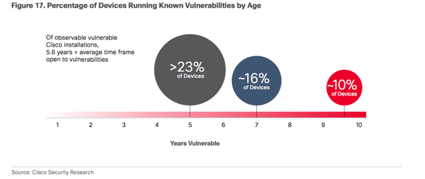 Aging IT infrastructure