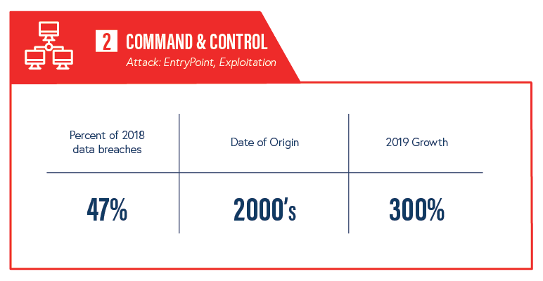 C2 Command & Control background info