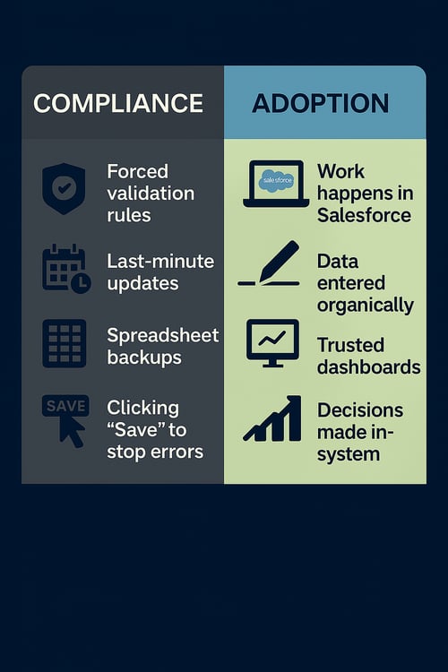 Compliance vs Adoption