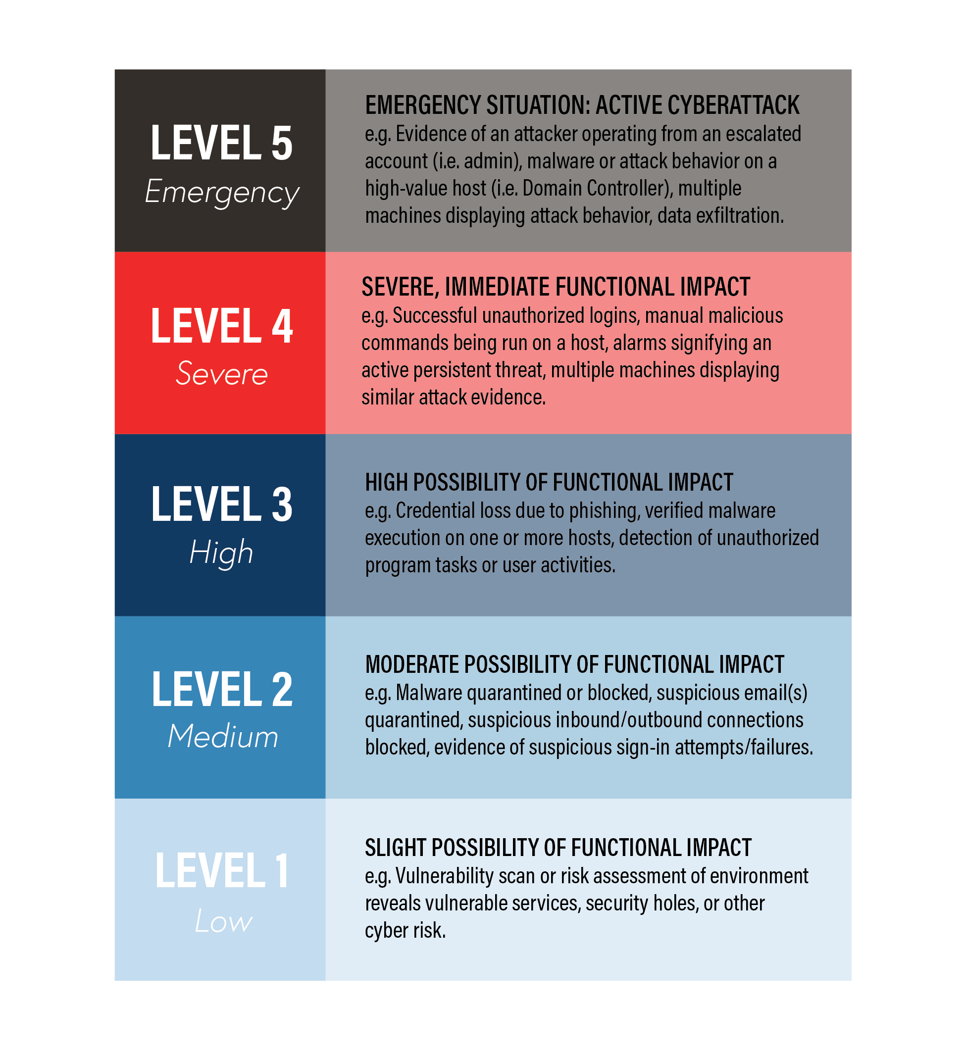 Depending On The Incident Size And Complexity - 4mwlmxh
