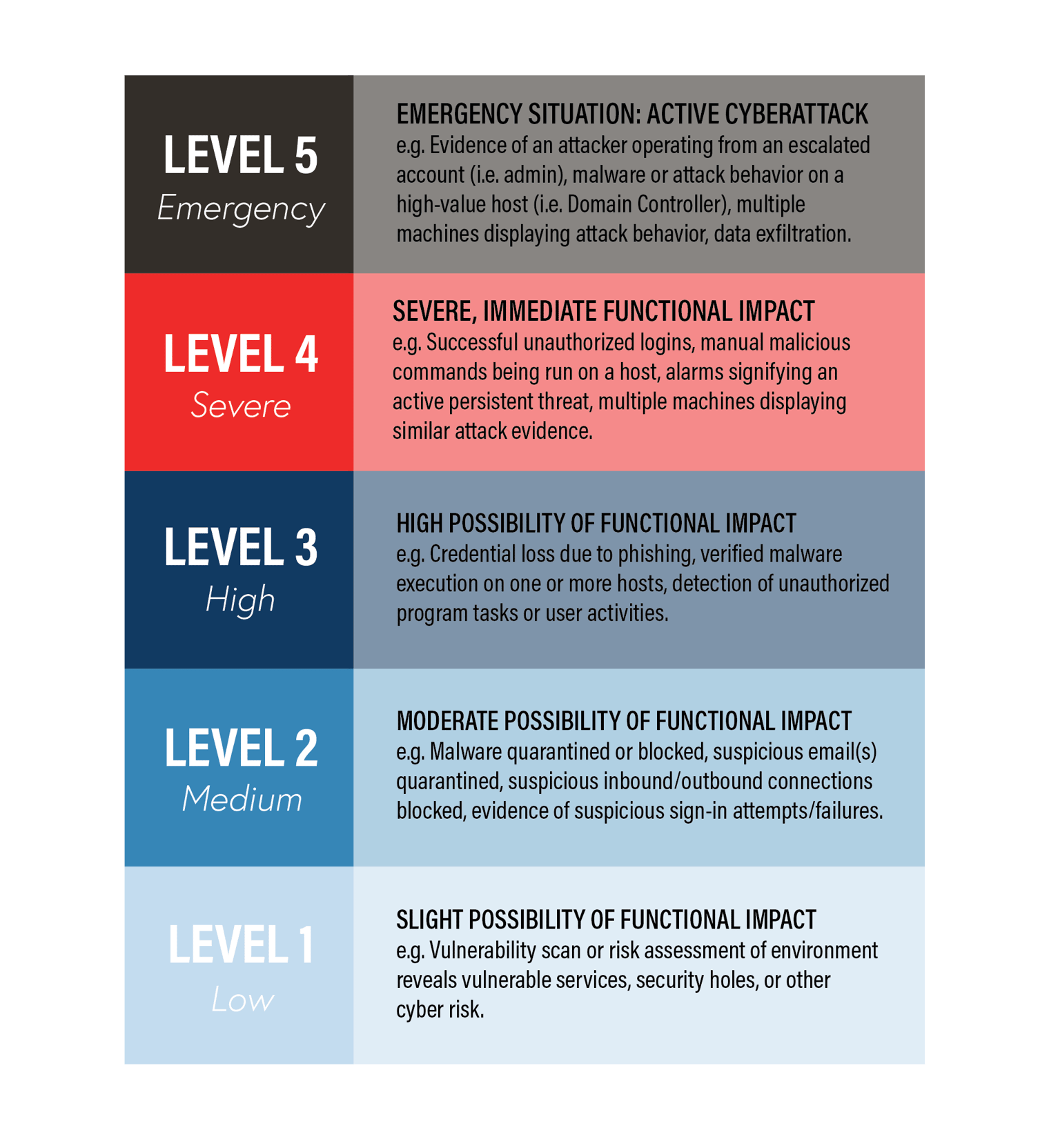 Is This A Violent Critical Incident? Shocking Definition Revealed - 7gfvalh