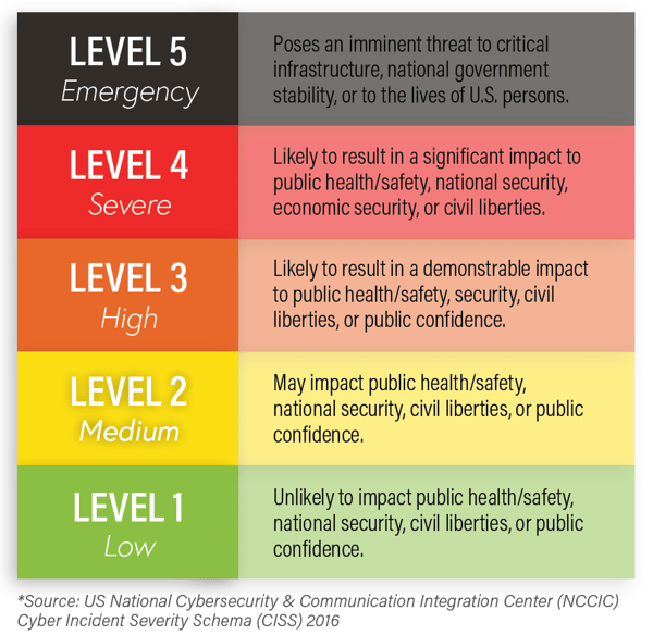 National CISS graphic 2