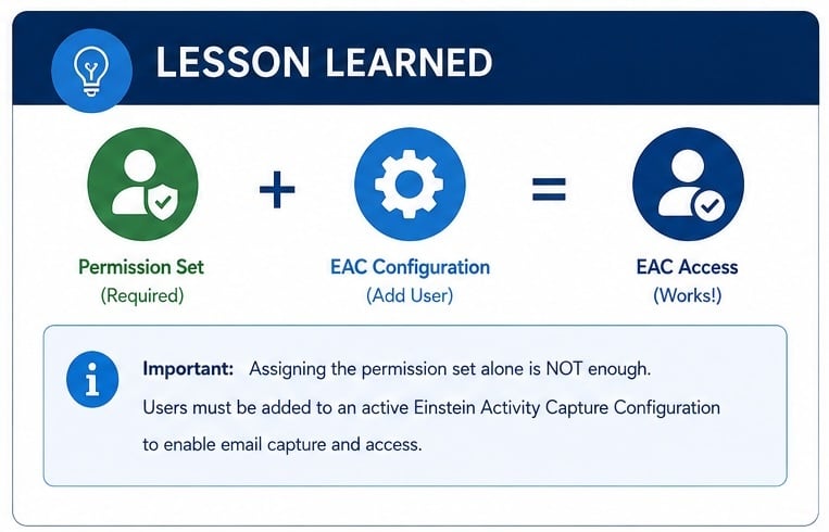 EAC - Lessons Learned