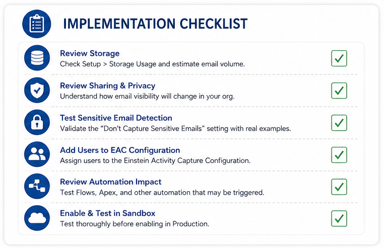 EAC - checklist