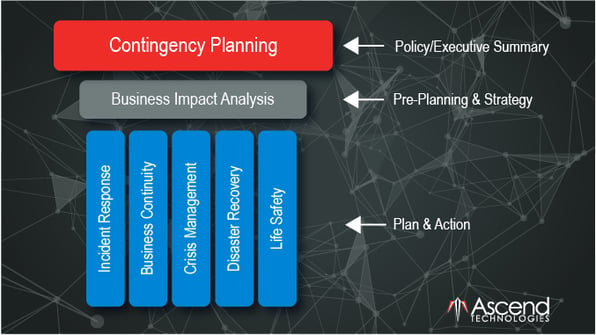 Measurability of Incident Management Process