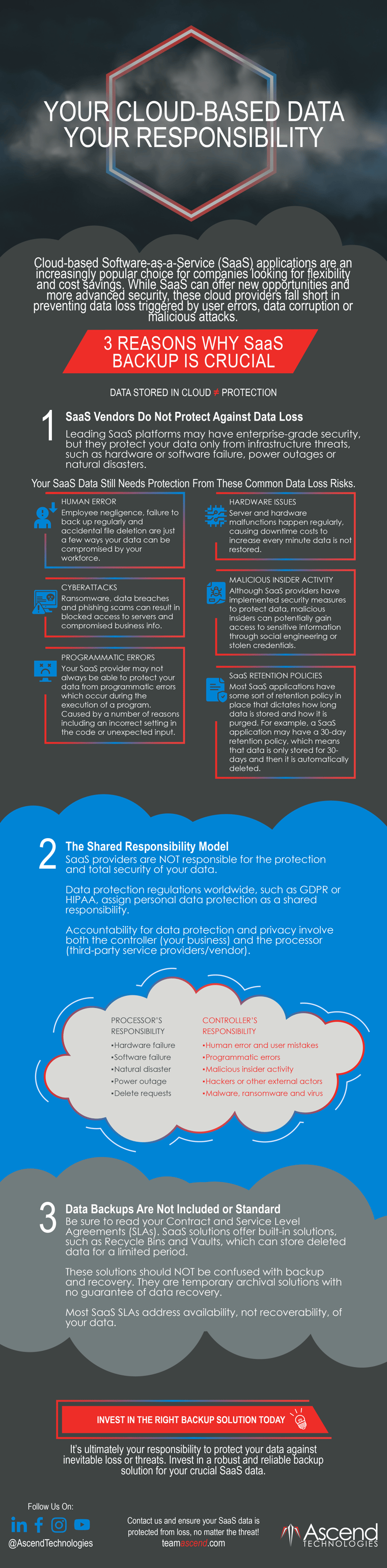 Infographic_Reasons for Cloud Backup_v3