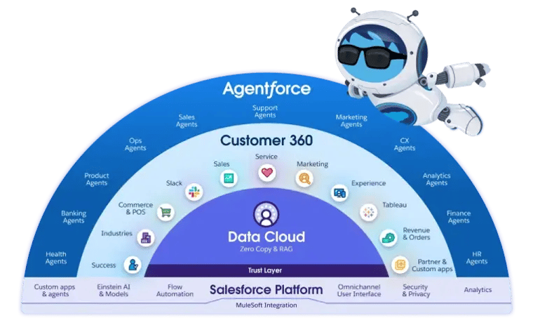 https://www.salesforce.com/products/innovation/