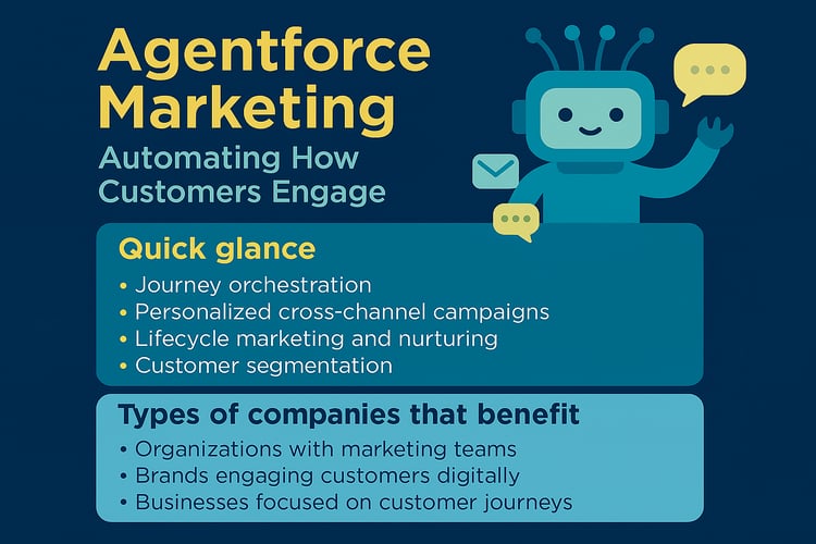 Marketing
