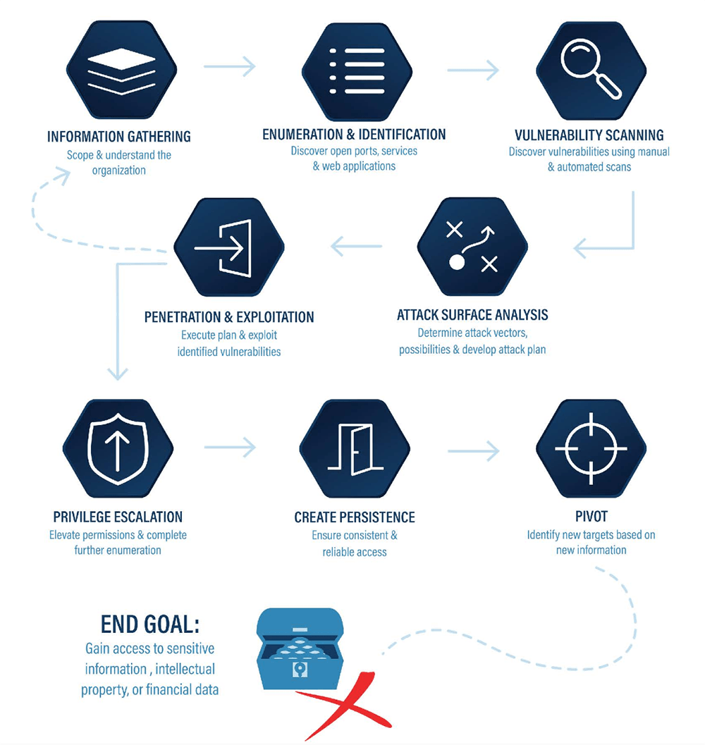 Penetration-Testing-Graphic_Network-Visibility