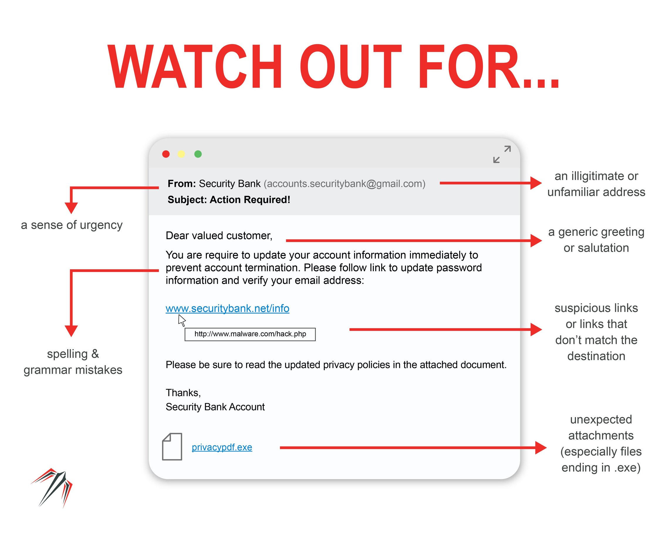 Sample Phishing Email Templates Sample Phishing Email Templates