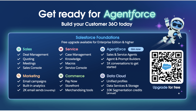 Get Ready for Agentforce
