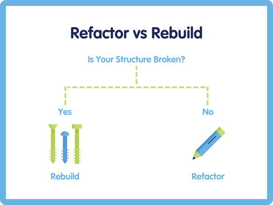 Refactor vs Rebuild
