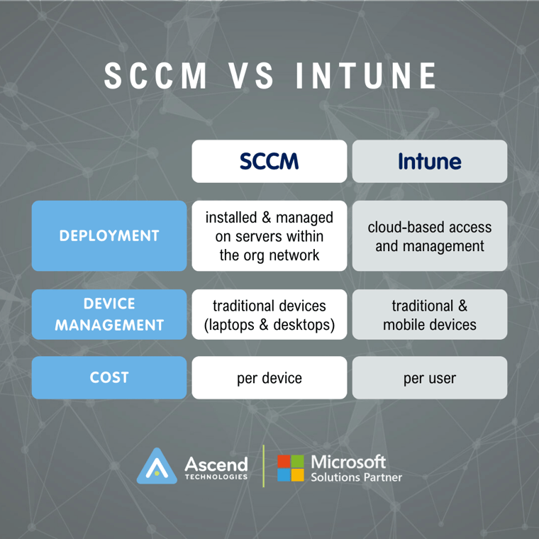 SCCM VS Intune_Branded