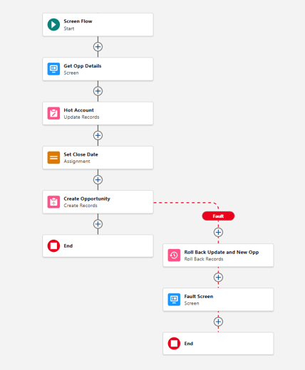 Salesforce Fault Path Example
