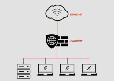 Graphic displaying a "flat" network diagram