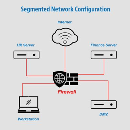 Diagram of a segmented network 