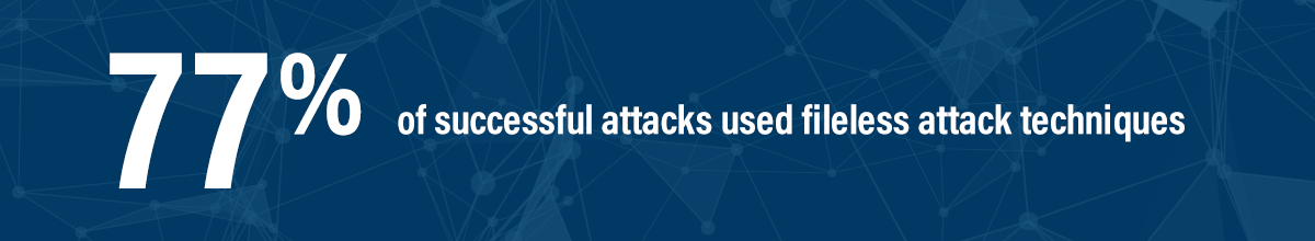 77% of successful attacks used fileless techniques