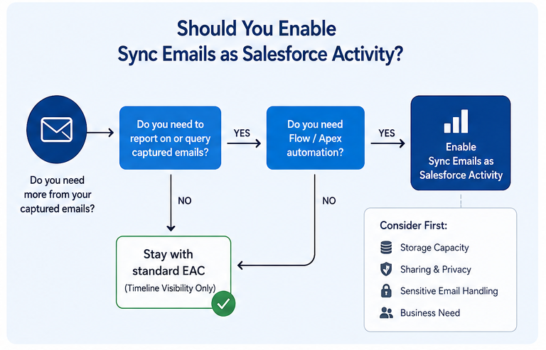 Sync Emails pic