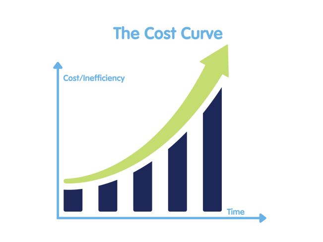 Without Managed Services (1)