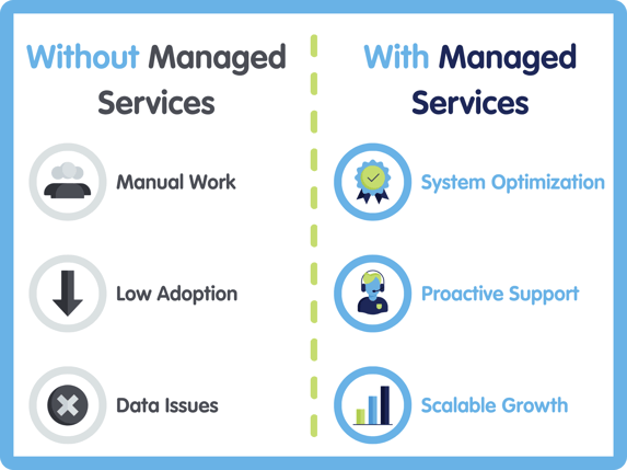 With and Without Managed Services