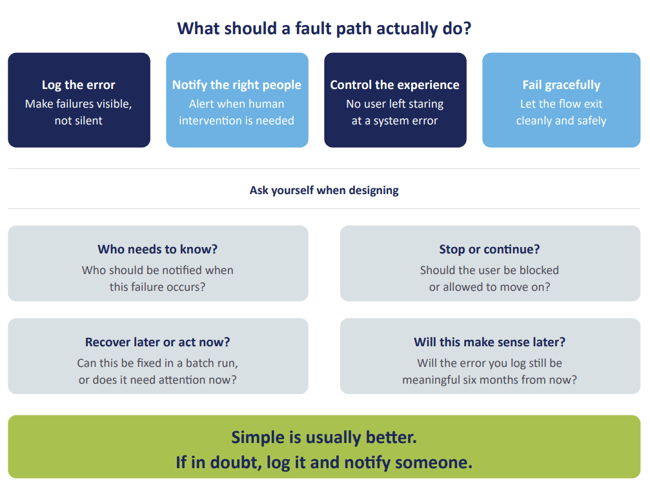 fault_path_what_it_should_do