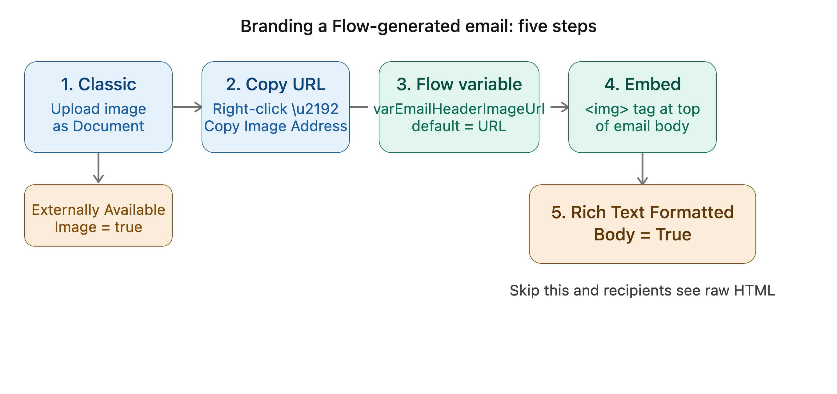 flow_header_image_steps_v2