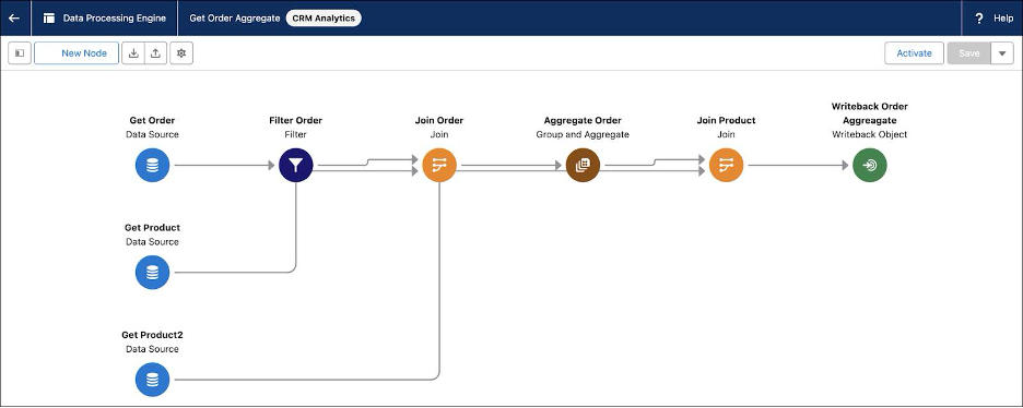 Demystifying the Data Processing Engine (DPE): A Practical Guide for ...