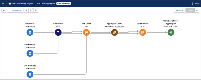Data Processing Engine (DPE)