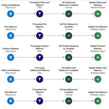Demystifying the Data Processing Engine (DPE): A Practical Guide for ...