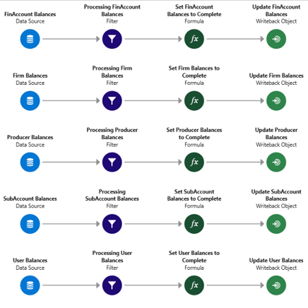 Logic Order is Implicit