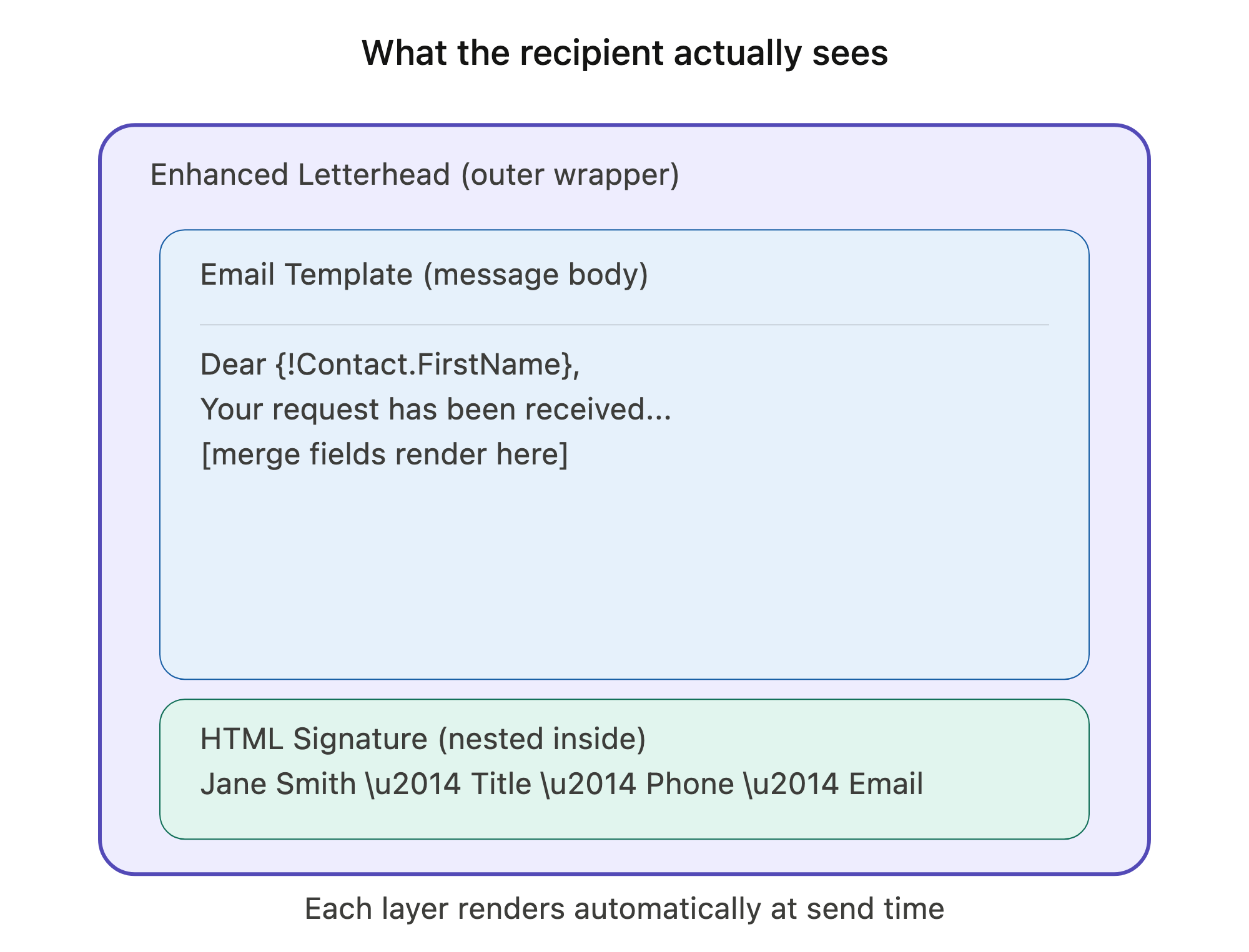 letterhead_signature_composition_v2