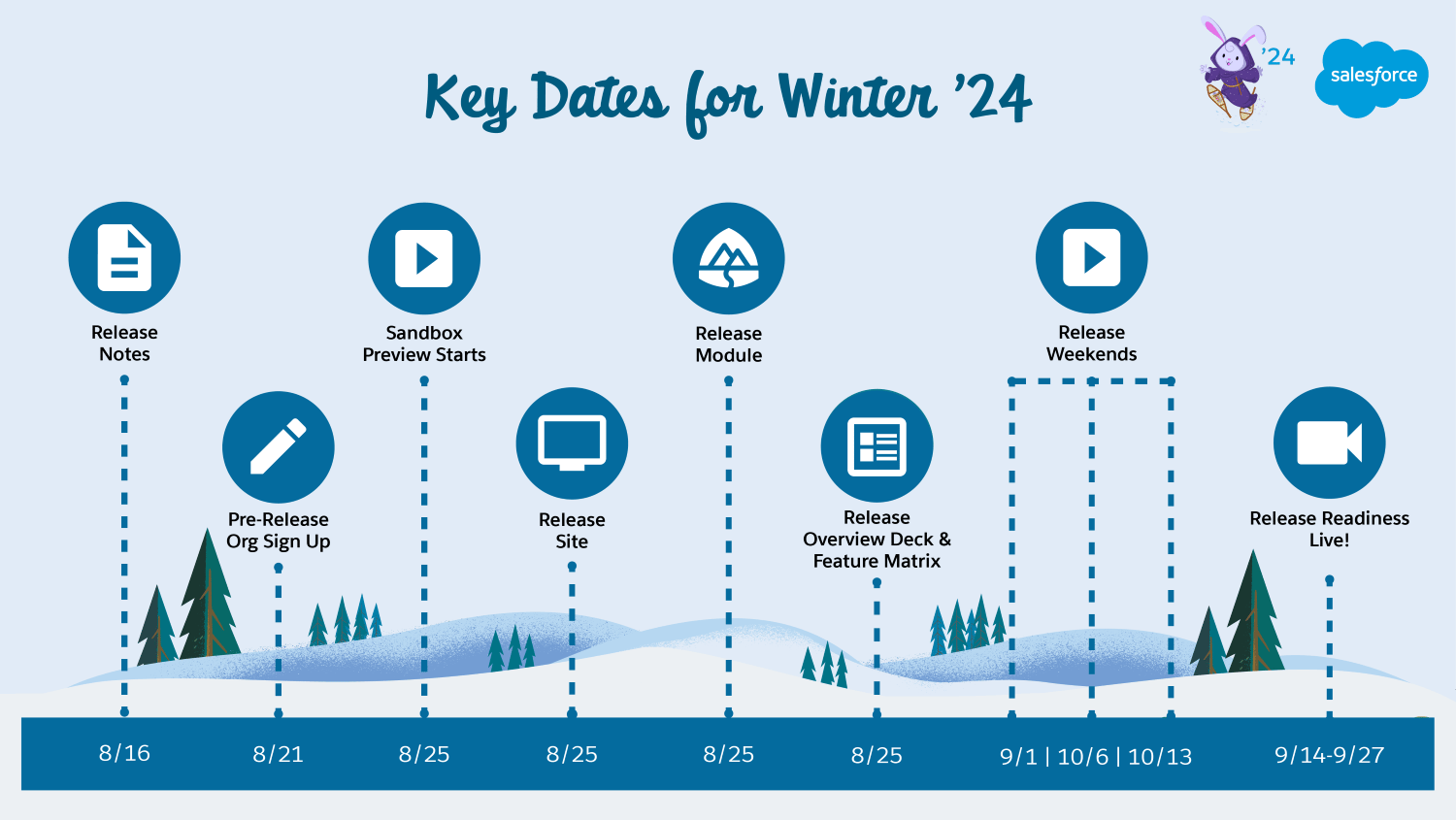 Key Dates for Winter '24